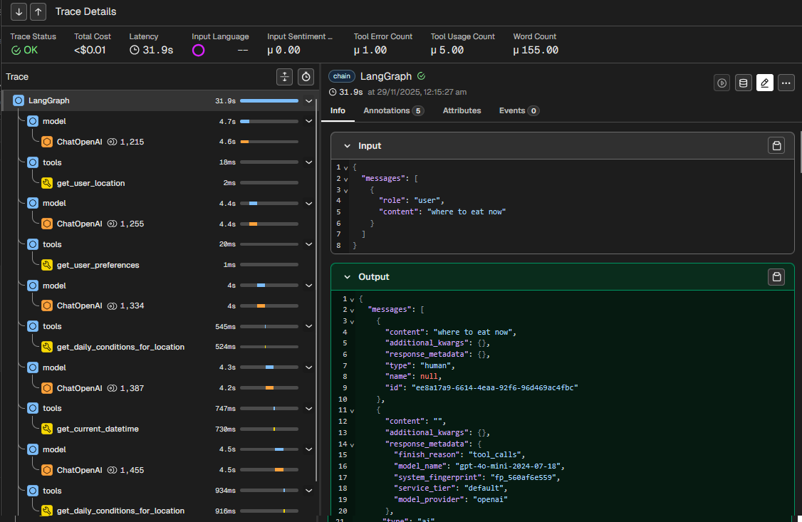 Trace with slow response
